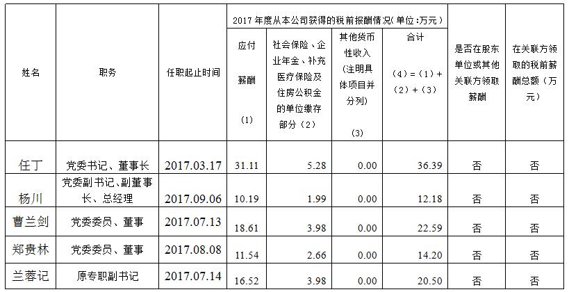 南宫NG集团总部薪酬公示（2017年度）